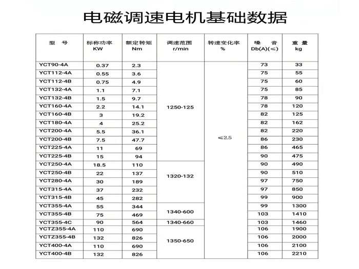 電磁<strong>調(diào)速電機(jī)</strong>